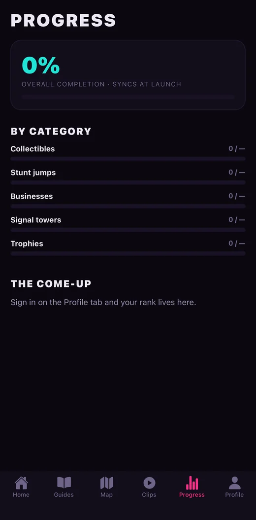 The 100% tracker at zero, ready to sync the day the checklist publishes