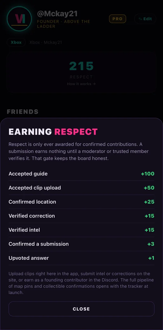 The Earning Respect sheet: what confirmed contributions pay